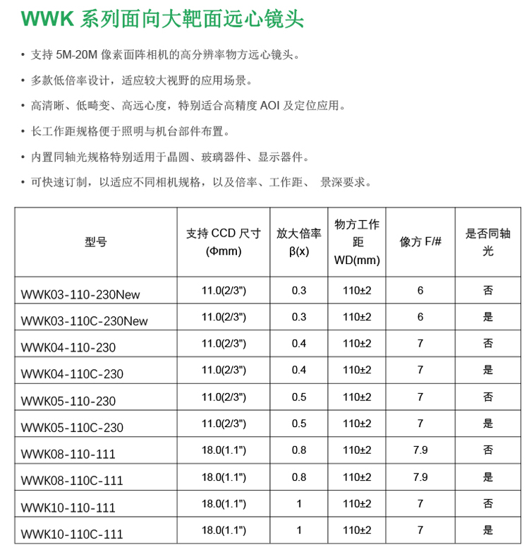 WWK系列面向大靶面遠心鏡頭.jpg